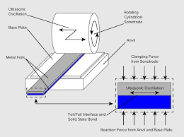 This blog post talks about different metal additive manufacturing technologies being used today in the you might have come across the term metal 3d printing lately, and wondered how it works? What Is 3d Printing How Does A 3d Printer Work Learn 3d Printing