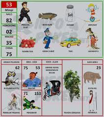 Buku Mimpi 2d Bergambar Terbaru Dan Terlengkap Pasartaruhan Di 2020 Buku Buku Gambar Gambar