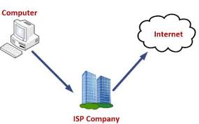 Isp is an acronym that stands for internet service provider. Isp Full Form Javatpoint