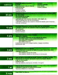 Vous vous demandez combien de temps vous pouvez le garder tout en sachant qu'il ne fera pas long feu ? Avis Trucs Et Conseils Ecolos