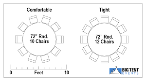 $\begingroup$ how did this get so many upvotes? Reception Seating Big Tent Events