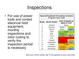 Monthly Safety Inspection Color Codes K3lh Com Hse