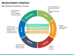 The companies that are most strategic about pipeline recruiting get hiring managers engaged at the start of the process, vlastelica said. The Fourth Quarter Accountability Strategy And Planning The Perfect Fit