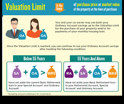 Cpfb | 3 Differences Between An Hdb Loan And A Bank Loan