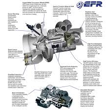 Borg Warner 179390 Efr 7670 T4 A R 0 92 Wg Turbocharger