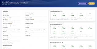 Please help us personalize your experience. Public Mutual Funds