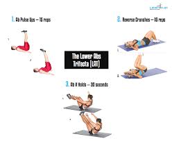 workout plans cut up your core with