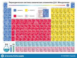 Periodic Table Elements Vector Chemistry Chart Stock Vector
