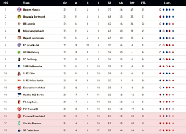 Bundesliga 2020 Schedule Fixtures Restart Date Time Table Teams List