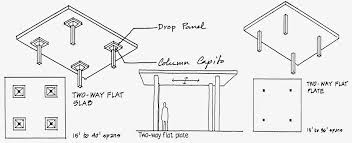 Flat Plate Two Way Google Search