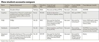 R6.50 plus r2 per r100 Banks Woo Students With Incentives