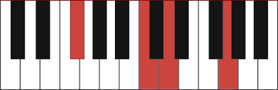 Finer control allows quicker, more accurate fuel injection for improved fuel efficiency; D11 Piano Chord