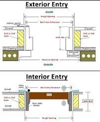 Entry Door Jamb Width Illustration Common Jamb Sizes 4 9 16 5 1 4 Or 6 5 8 Typical 2x4 Is Actua Exterior Door Frame Door Frame Installing Exterior Door