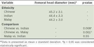 Below is malay mail' s translation of the list provided in malay: Significant In Malay