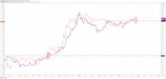 The previous ath was hit exactly a month ago — on march 13 — and it was in the $61,800 zone. Crypto Analyst Altcoins To Tank While Bitcoin Runs For All Time High Blockcast Cc News On Blockchain Dlt Cryptocurrency