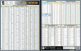 drill gage chart thread gauge chart pdf threaded insert