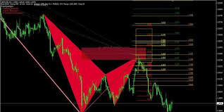 download best harmonic pattern scanners mt4 indicator free