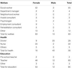 I also had plenty of opportunities to maximise my strength, and to find great satisfaction in my work. Frontiers The Costs Of Customer Service Citizenship Behaviors A Qualitative Study Psychology