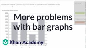 More Solving Problems With Bar Graphs Fractions 3rd Grade Khan Academy