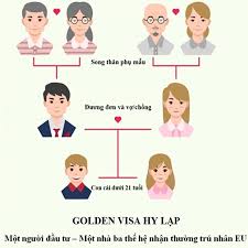 04 Sự thật đằng sau chương trình Định cư Hy Lạp bạn chưa biết