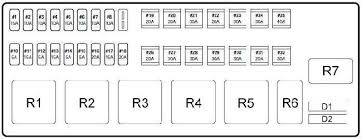 That was the key question facing british designers as they penned the first totally new jaguar sedan in more than 30 years. Jaguar S Type Fuse Box Diagram Fuse Diagram