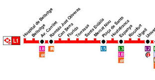 On crackberry messenger (bbm) jenn's status: Linea L1 Metro De Barcelona Tmb