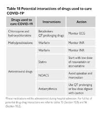 Which of the following may be a negative consequence of using pair work? Esc Guidance For The Diagnosis And Management Of Cv Disease During The Covid 19 Pandemic