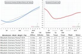 mitsubishi diamana thump fairway review golf shaft reviews