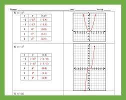 Pin By Maya Khalil On Graphing Equations Equations Studying Math Graphing