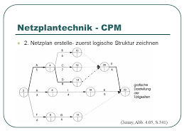 Fortan muss man wegen einer kleinen planänderung keinen kompletten plan mehr erstellen. Netzplan Erstellen Software
