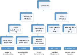 Understanding Variation Part 2 The Control Chart