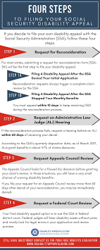 Four Steps To File Your Social Security Disability Appeal Social Security Disability Disability Social Security