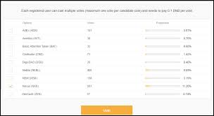 Best stablecoins, rated and reviewed for 2021. Binance What Are Confirmations What Are Tge Most Profitable Staking Coins Crypto Fashionspot24