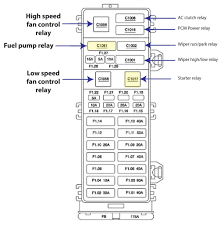 01 Ford Taurus Fuse Box Wiring Diagrams