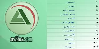 فأنت فنان حقيقي، تري العالم بنظرة فريدة، مزاجي، تتأرجح بين الواقعية والخيال، تواجه العديد من المتاعب عند. ÙƒÙŠÙ Ø§Ø¹Ø±Ù Ø¨Ø±Ø¬ÙŠ Ø´Ø±Ø­ ÙƒØ§Ù…Ù„ Ø¹Ù† ÙƒÙŠÙÙŠØ© Ù…Ø¹Ø±ÙØ© Ø¨Ø±Ø¬Ùƒ Ø¨Ø¹Ø¯Ø© Ø·Ø±Ù‚ Ø§Ø±Ø¨ Ø­Ø¸