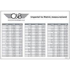 Imperial To Metric A4 Conversion Chart