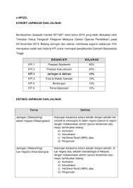 Sistem pendidikan di malaysia mengenal beberapa macam tipe sekolah yaitu sekolah menengah kebangsaan yang memakai bahasa melayu sebagai pengantar, dan sekolah jenis kebangsaan yang menggunakan bahasa inggris, mandarin ataupun tamil sebagai pengantar. Konsep Jaringan Dan Jalinan By Nor Mariha Bahauddin Flipsnack