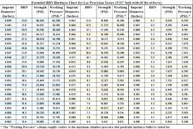 aluminum alloy hardness chart creativedotmedia info