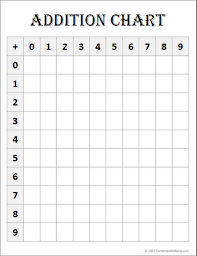 55 True Addition Number Chart