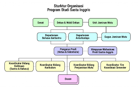 Maybe you would like to learn more about one of these? Ketua Program In English Malaybuit
