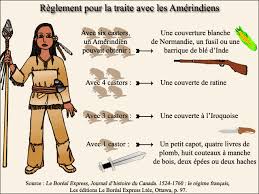 Maybe you would like to learn more about one of these? Societes Et Territoires Lire L Organisation La Nouvelle France La Nouvelle France Vers 1645