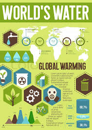 Ecology Infographics With Word Water And Global Warming