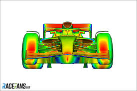 The laferrari started out in the same wind tunnels as used by ferrari's f1 cars, which helped shape the car's aerodynamic design. First Wind Tunnel Test Of 2021 F1 Rules Produced Exceptional Results Racefans