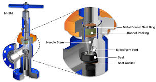 Needle And Seat Chokes Cortec