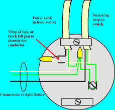 A light switch diagram is a type of circuit diagram. Wiring A Light Switch Electrical Online