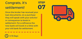 Home Loan Process 5 Steps To Unconditional Approval