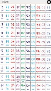 Flowers are also called the bloom or blossom of a plant. Barakhadi In English And Marathi Pdf