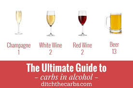 The Ultimate Guide To Carbs In Alcohol Why Have I Gone