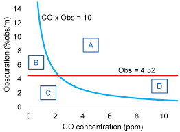 5.0 out of 5 stars based on 1 product rating(1). Sensors Free Full Text Chemical Sensor Systems And Associated Algorithms For Fire Detection A Review Html