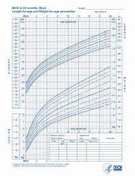 Pin On Editable Charts And Diagrams Templates